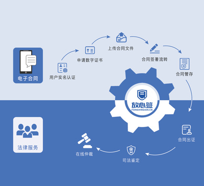遼寧省人社廳 全省推廣應(yīng)用電子勞動合同，引領(lǐng)勞動關(guān)系數(shù)字化轉(zhuǎn)型