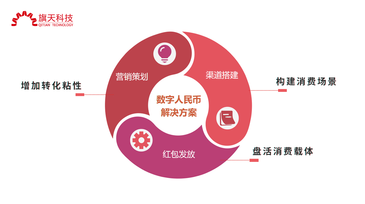 旗天科技 數(shù)字人民幣業(yè)務(wù)布局領(lǐng)先，占據(jù)行業(yè)先發(fā)優(yōu)勢