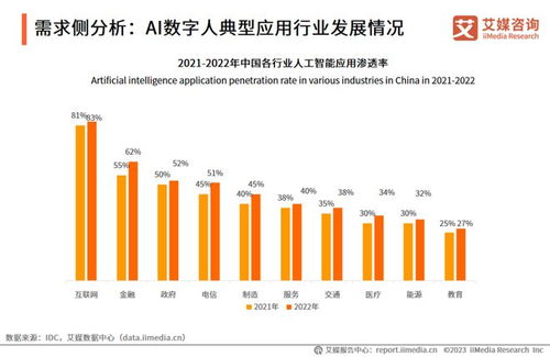 2023年中國AI數(shù)字人產(chǎn)業(yè)研究報告 物聯(lián)網(wǎng)技術(shù)服務驅(qū)動新趨勢
