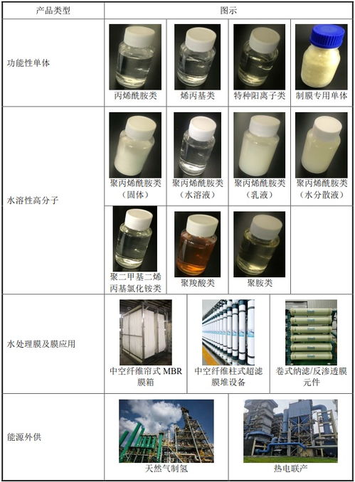 富淼科技今起招股 水基工業(yè)領(lǐng)域服務領(lǐng)先者，以自主研發(fā)賦能進口替代