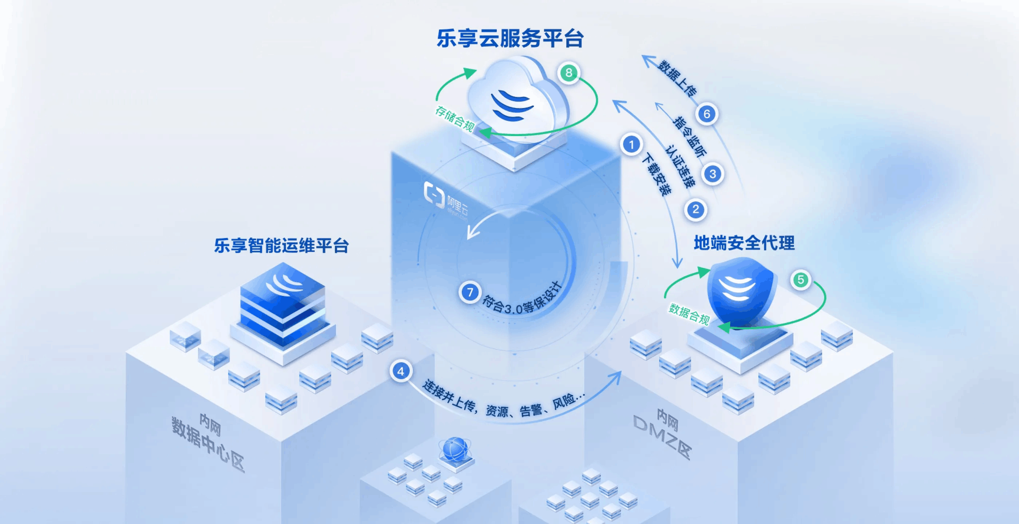 還在為IT運維頭疼?銳捷樂享云訂閱,讓IT運維更簡單 基礎軟件服務