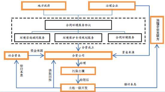 2017年中國土壤環境污染現狀情況統計及前景趨勢分析預測